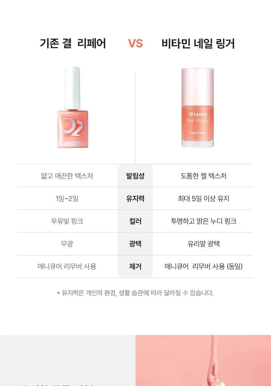 [NEW] 오즈네일 비타민 네일 링거 손톱 영양제 10ml 상세페이지 19